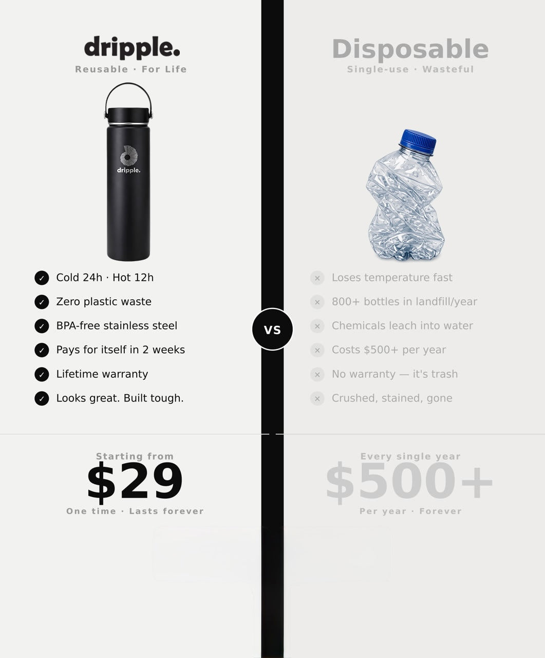 Dripple vs Disposable